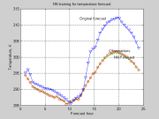 Advanced statistical methods - NN training for temperature forecast